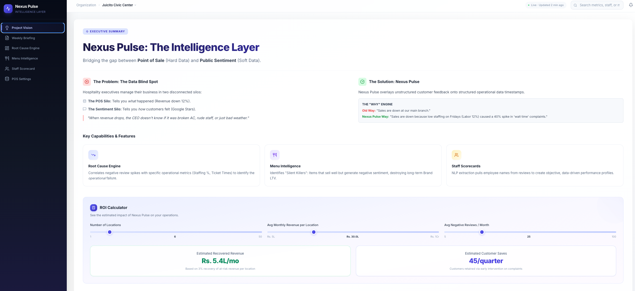 NexusPulse — Executive Summary & ROI Calculator