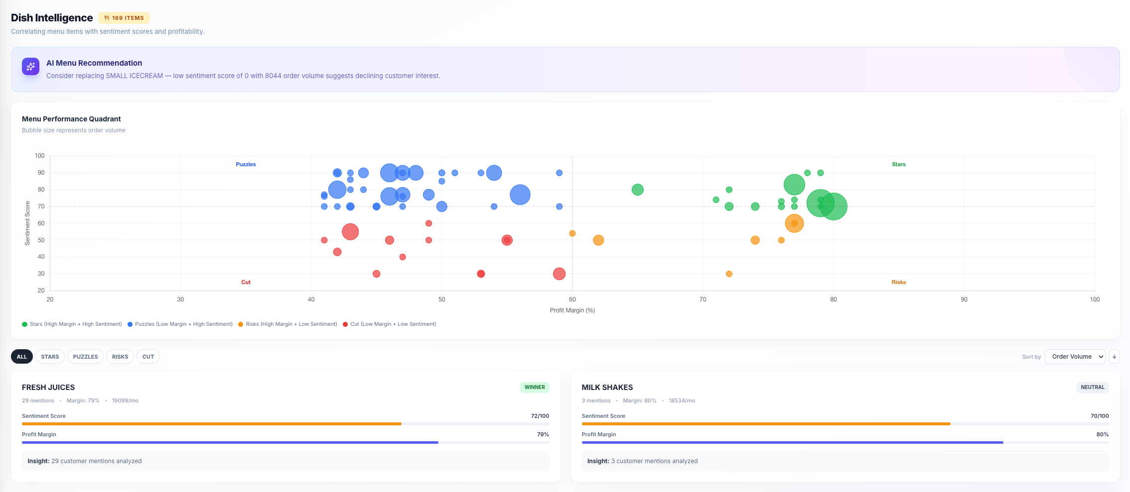 NexusPulse — Menu Intelligence Dashboard
