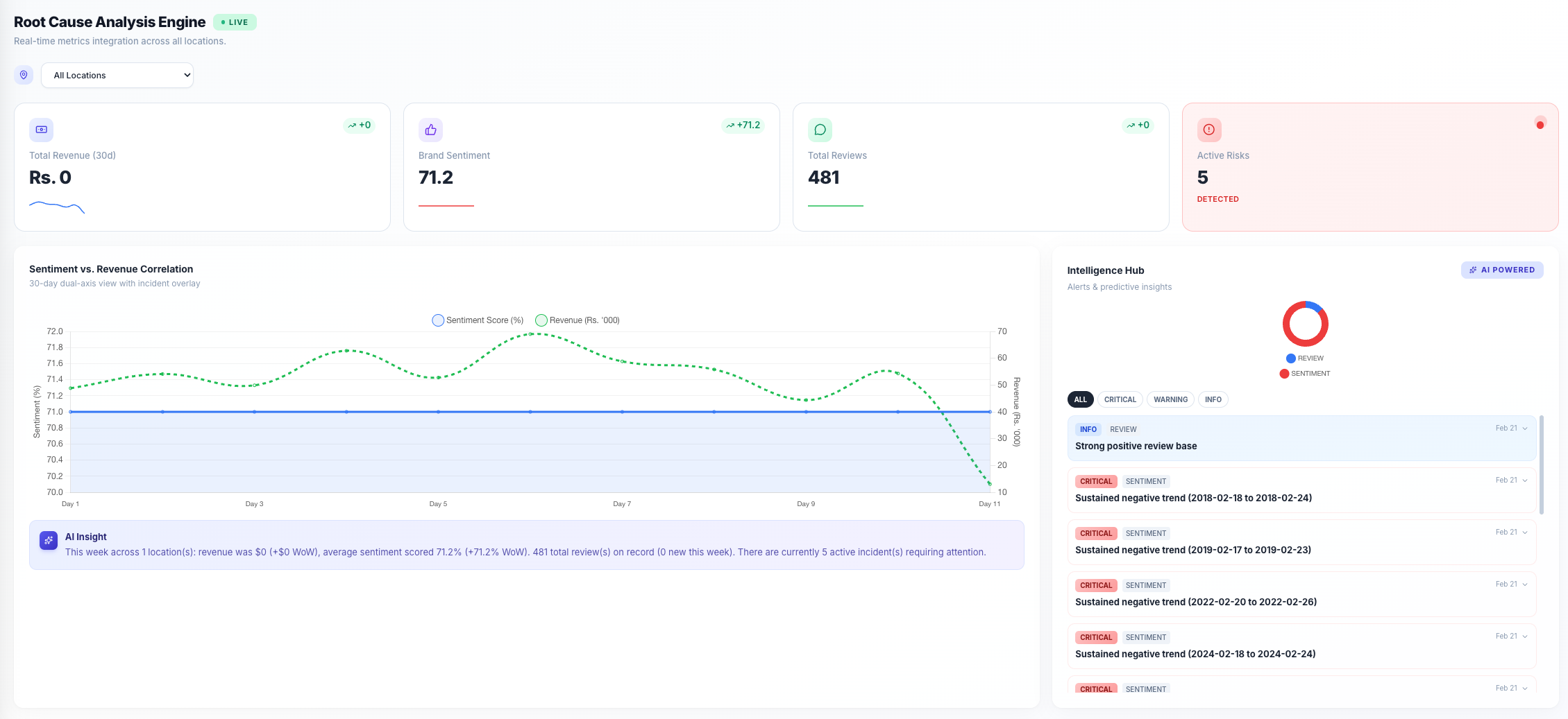 NexusPulse — Root Cause Analysis Engine